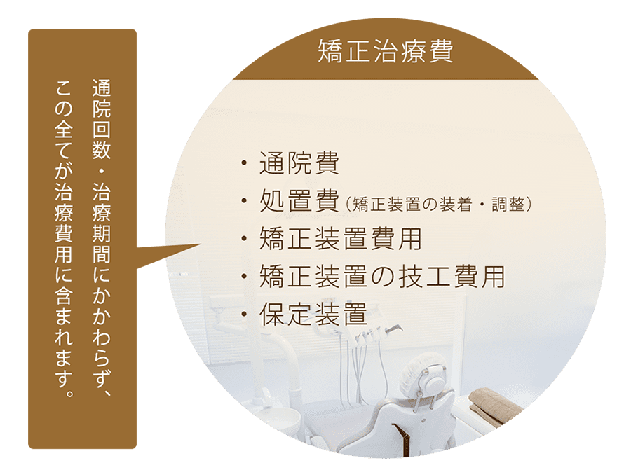 トータルフィーとは?